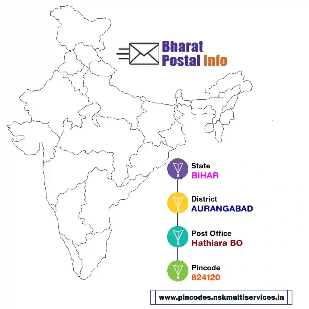 bihar-aurangabad-hathiara bo-824120